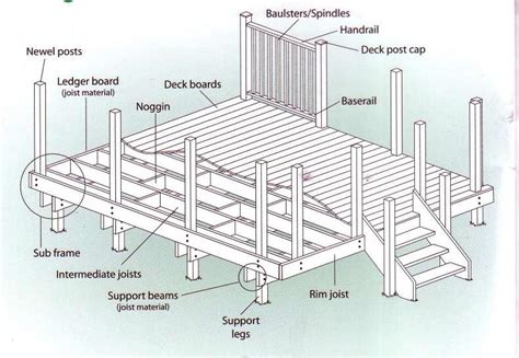 how to sketch a deck.
